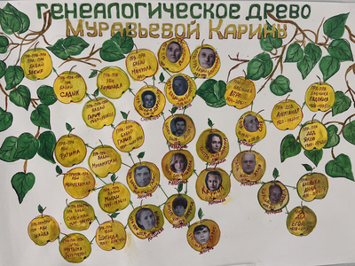 
Подведены итоги Регионального конкурса "Моя родословная", приуроченного к Году Семьи
