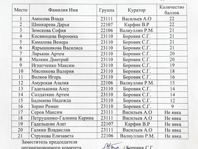 
Конкурс: "Я-тренер". Второй этап пройдён.
