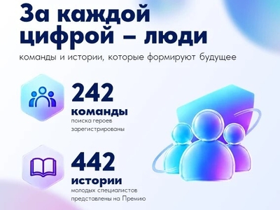 Завершилась заявочная кампания Национальной премии «Молодой специалист года – 2026»