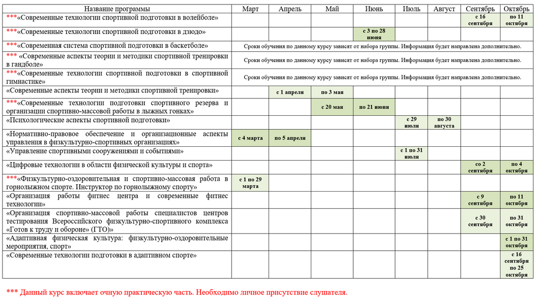 
Федеральный проект «Спорт — норма жизни»
