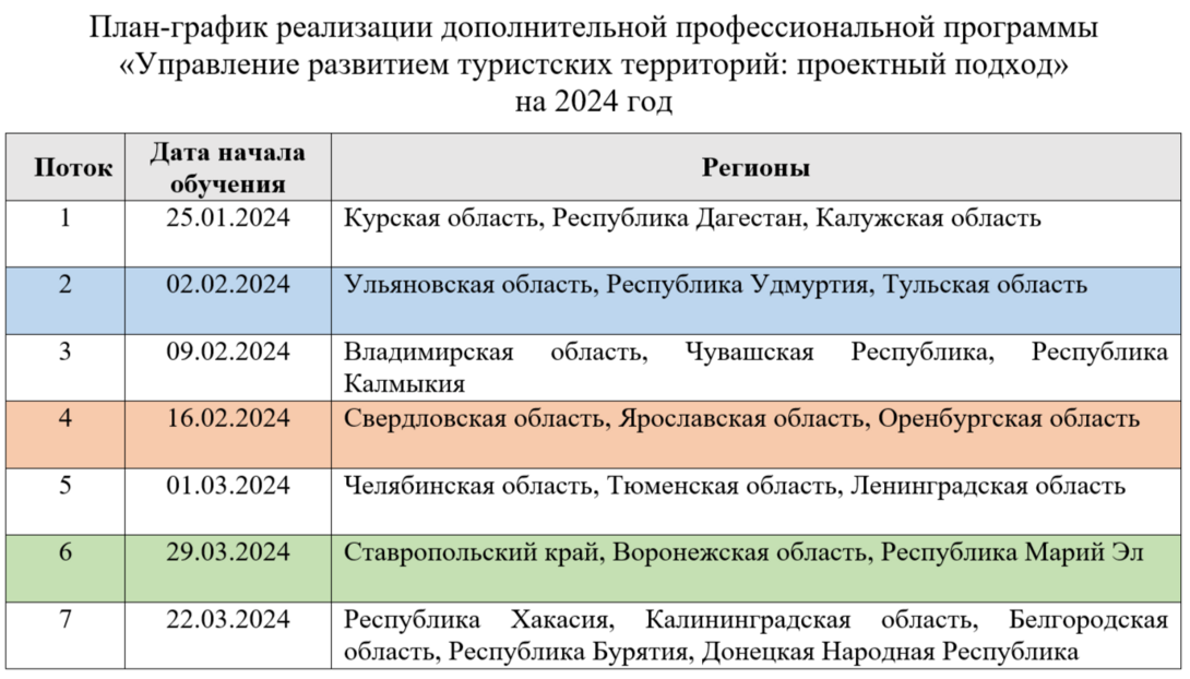 
Центр развития кадрового потенциала туристской отрасли
