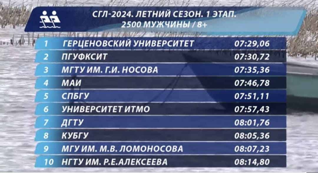 
Студенческая гребная лига
