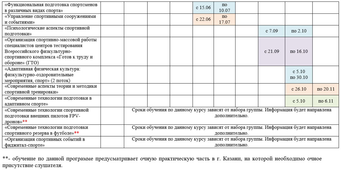 
План-график реализации

