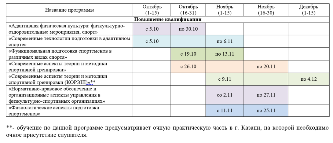
План-график реализации
