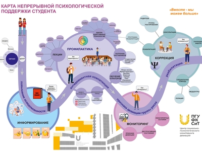 Центр социально-психологического мониторинга девиаций