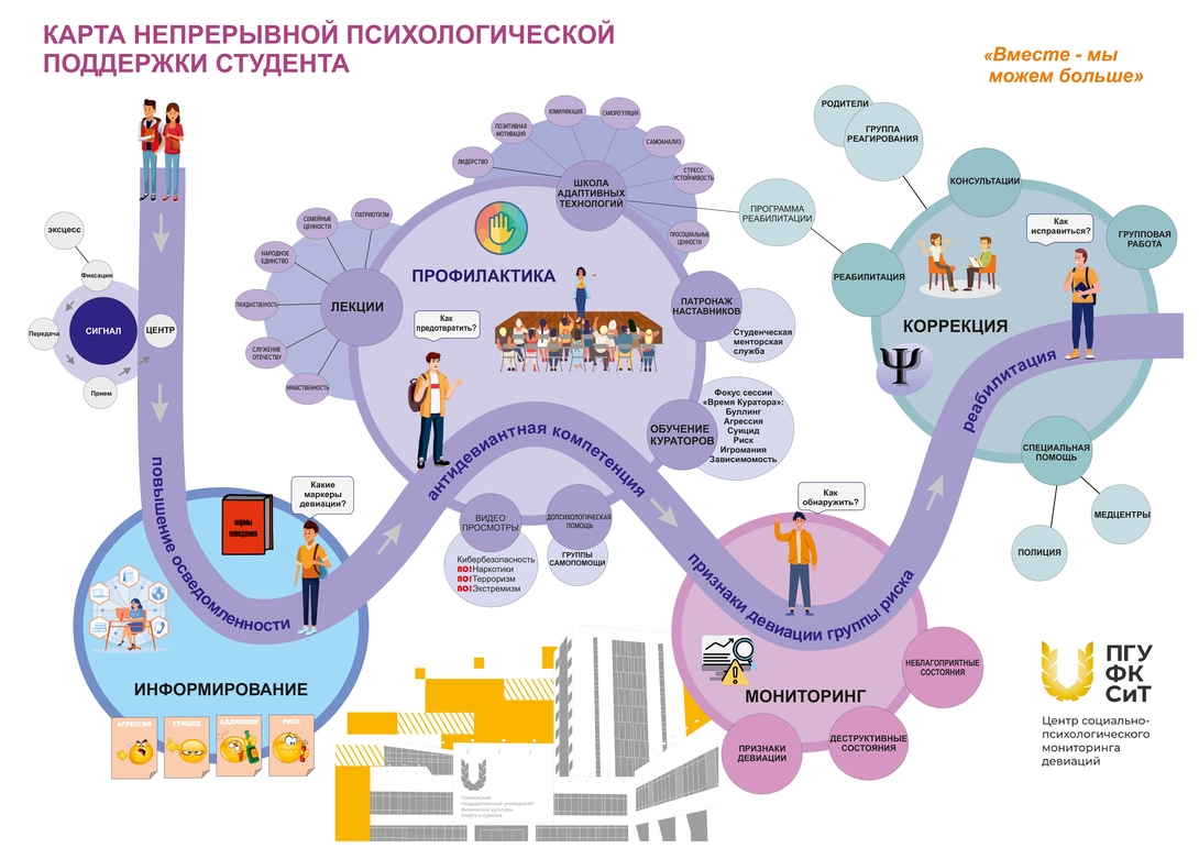 Центр социально-психологического мониторинга девиаций